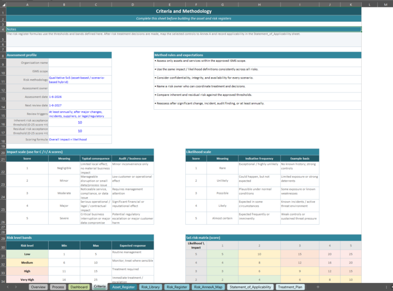 Iso 27001 Risk Assessment Template
