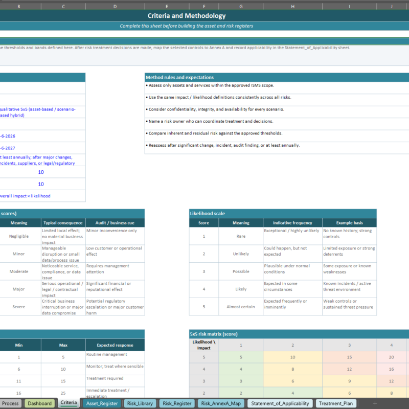 iso 27001 risk assessment template