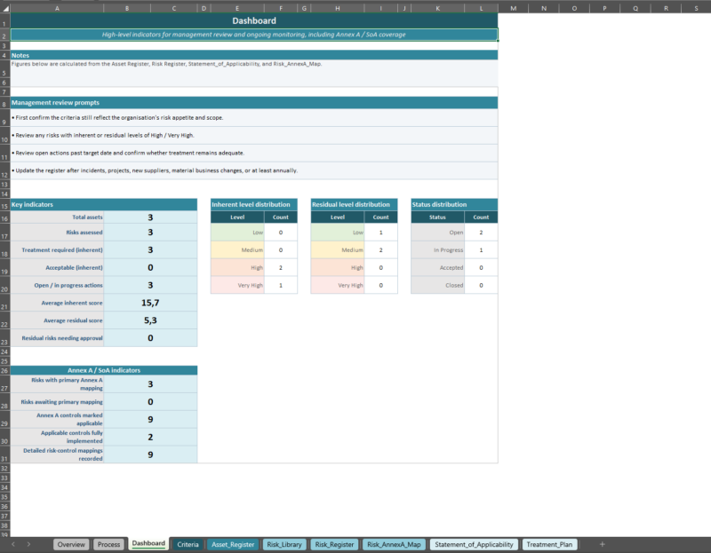 ISO 27001 Risk Assessment Template | Excel Format