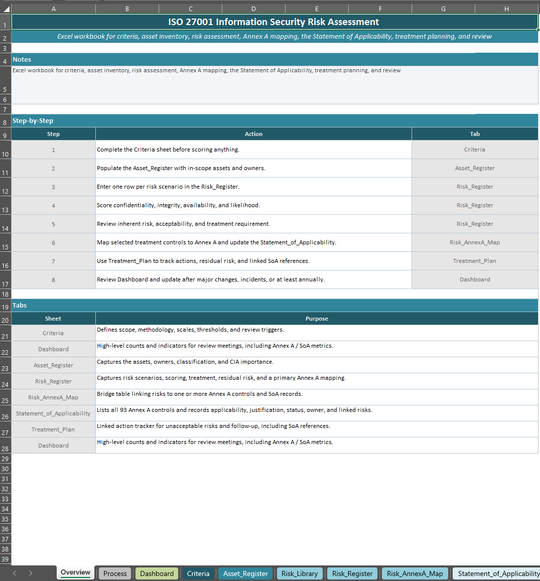 ISO 27001 Risk Assessment Tool 2 Iso 27001 Risk Assessment Tool 1