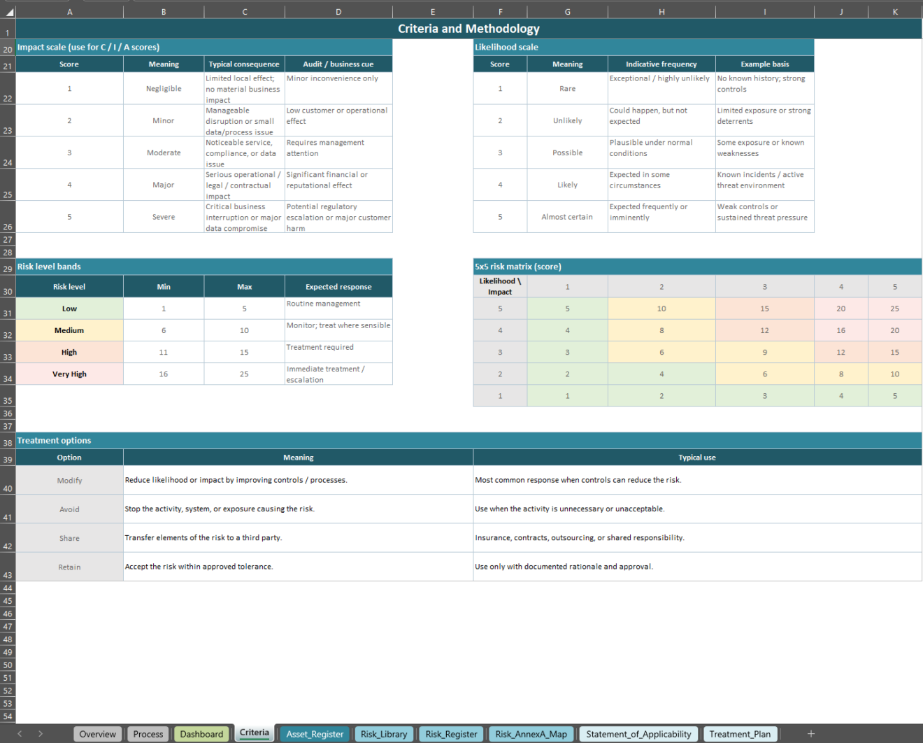 Isms Risk Analysis Process ISO 27001 Risk Assessment Tool | Excel Risk Template