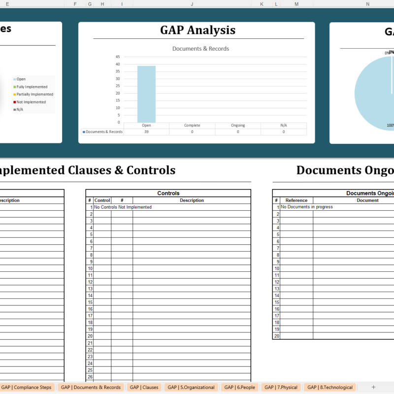 iso 27002 gap analysis spreadsheet