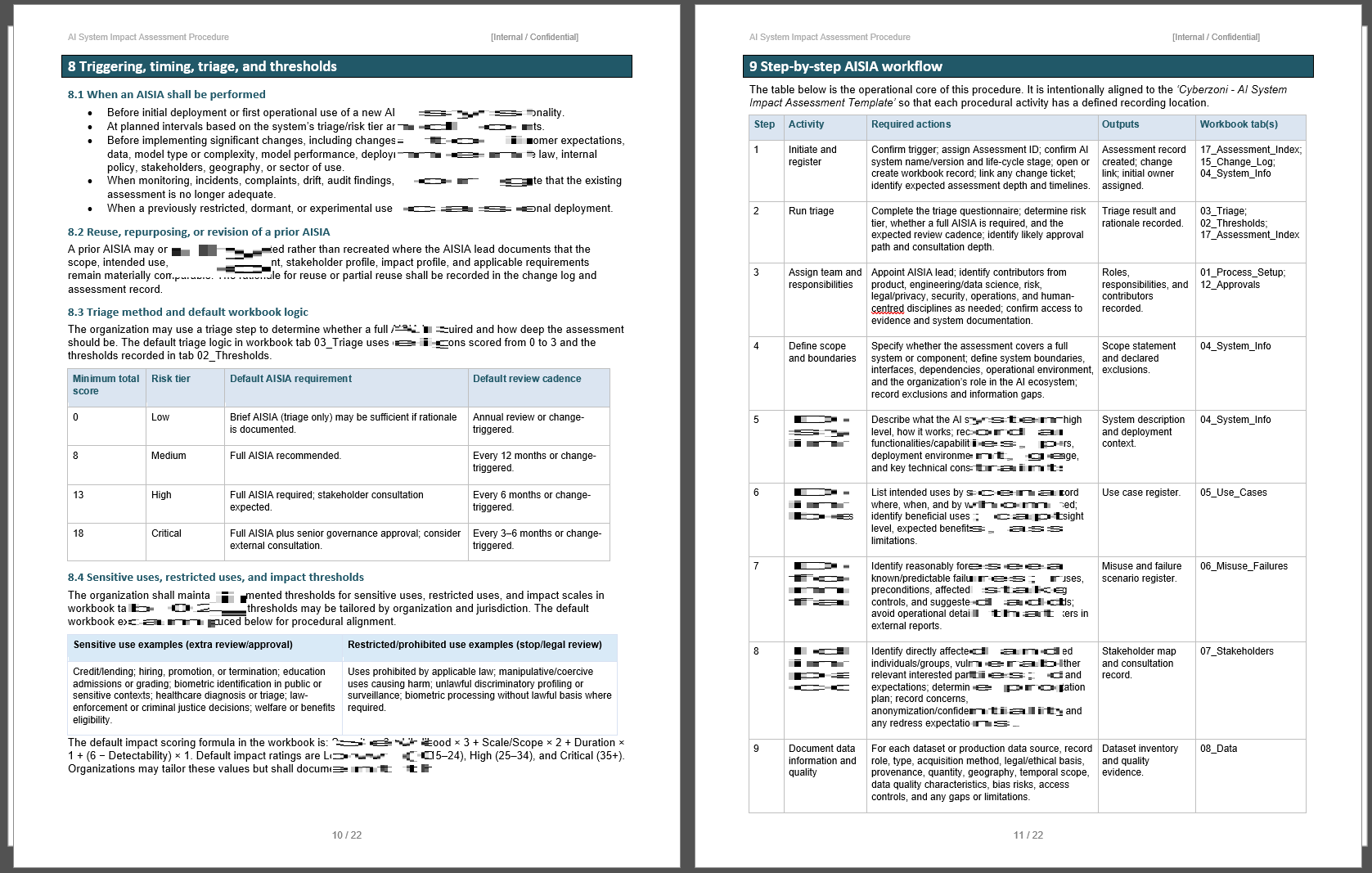 AI System Impact Assessment Procedure Template 4 Iso 42001 Ai System Impact Assessment Procedure Template