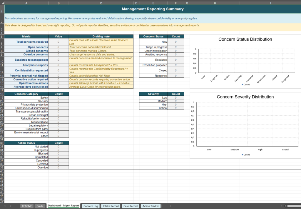 Home 6 Iso 42001 Concern Reporting Records